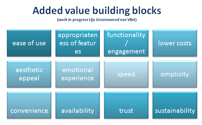 Added value building blocks by Lija Groenewoud van Vliet