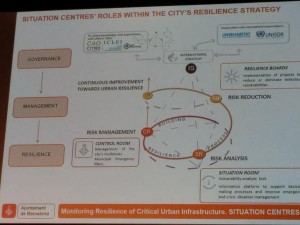 Barcelona smart city resilience strategy Smart City Expo 2014
