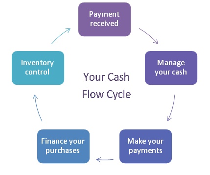 cash_flow_cycle-novicap-barcinno