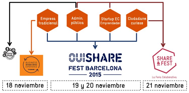 Ouishare Fest Barcelona