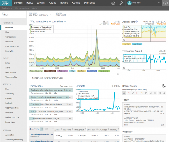 apm-dashboard-new-relic
