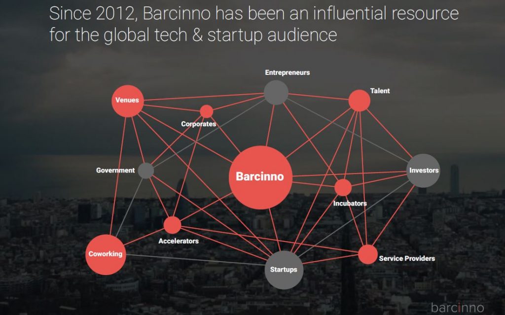 audience reach - how to work with barcinno