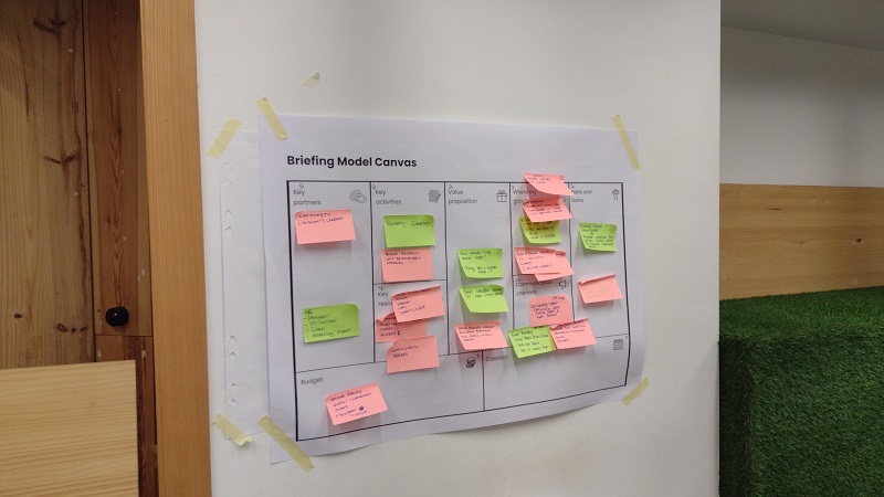 Briefing model canvas from Lean